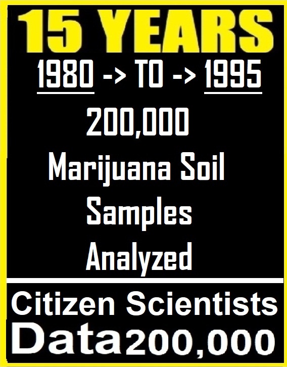 15 years - 200000 Marijuana Soil Samples Analyzed