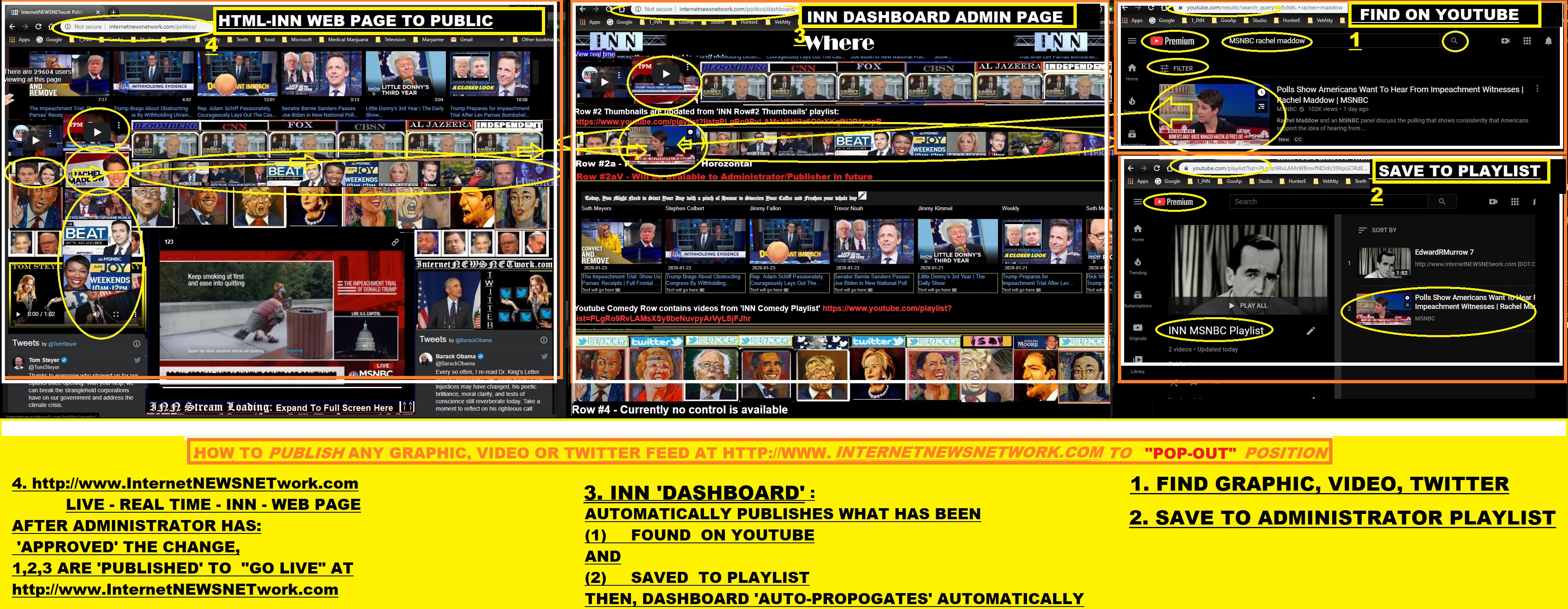 INN Publishing Instructions